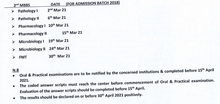 Tentative Schedule of MBBS Examinations For All Universities in Odisha From The Year 2021 to 2024