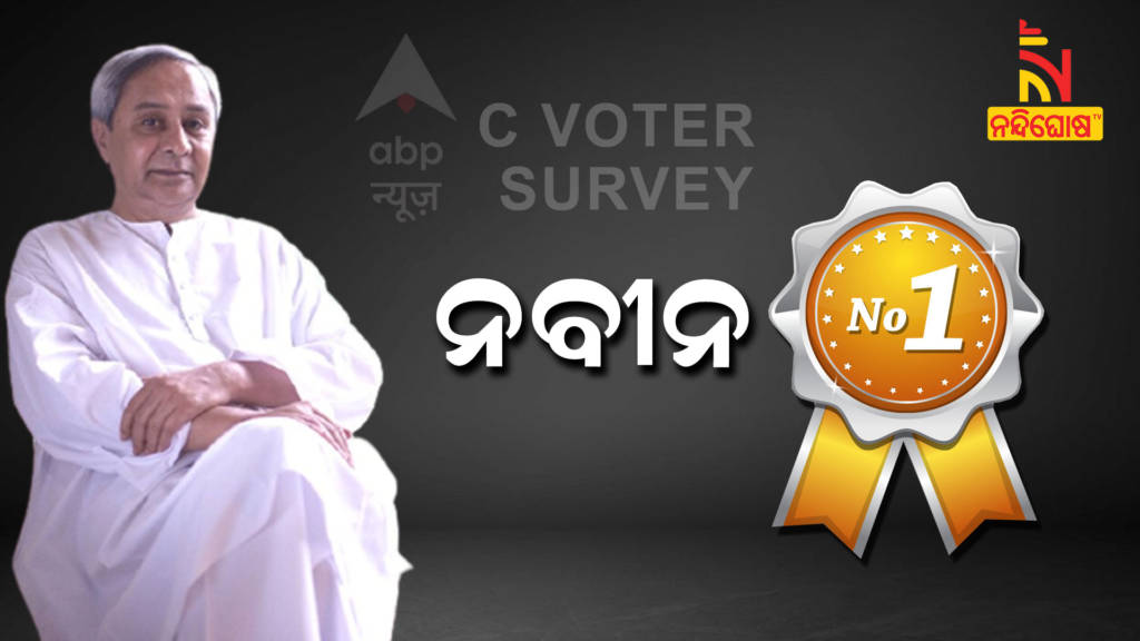 Naveen Patnaik Best Popular CM Of India Survey