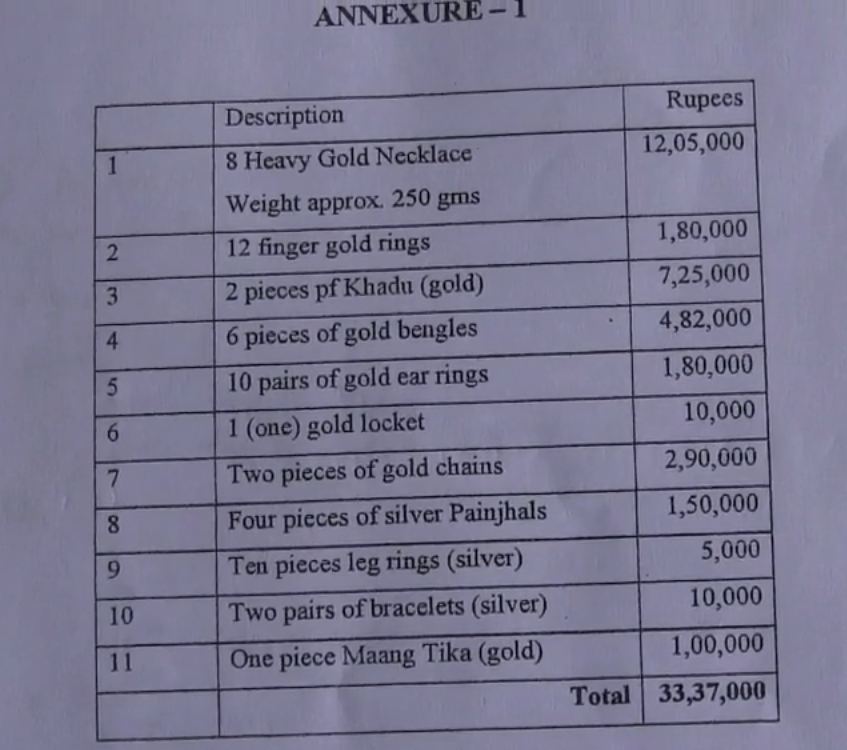 Snigdha Tripathy Alleged Gold Ornaments Worth 50 Lakhs Missing From SBI Locker