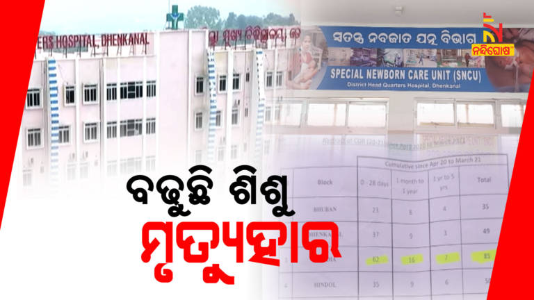Child Death Percentage Increased In Dhenkanal Districts