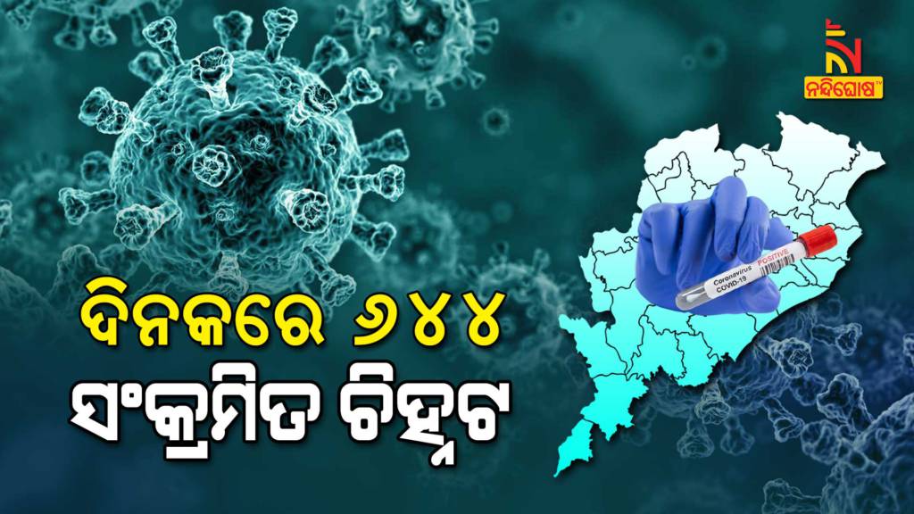 Odisha Reports Another 644 Covid-19 Positive Cases