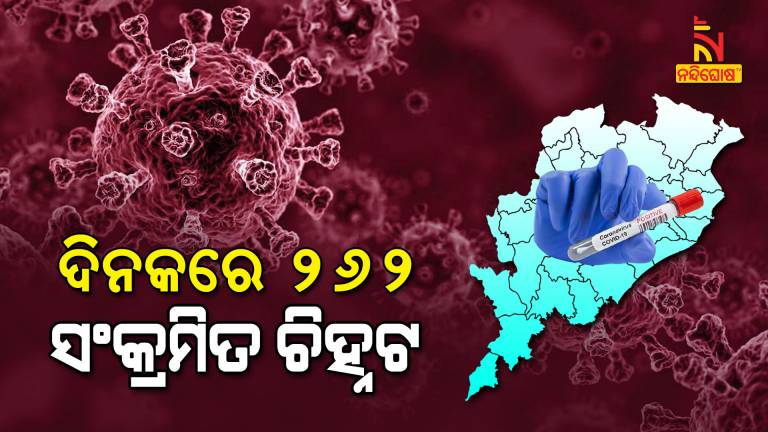 Odisha Reports New 262 Covid Positive Cases In Last 24 Hours