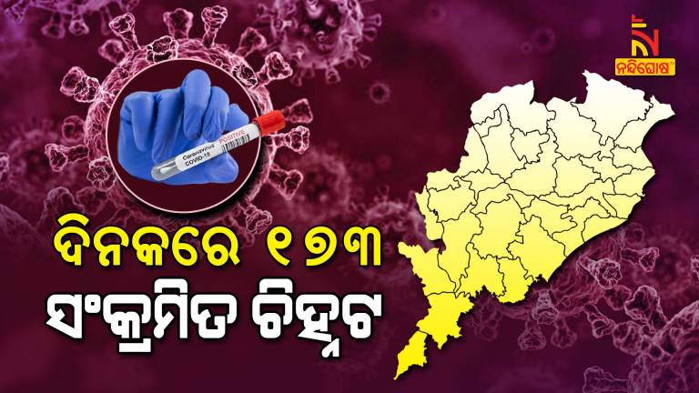 Odisha Reports 173 New Covid Cases In Last 24 hours