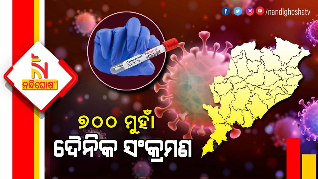 Odisha Reports 680 Covid Cases In Last 24 Hours