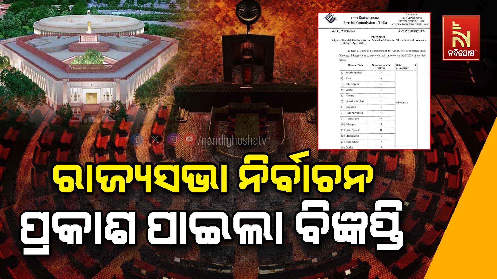 ରାଜ୍ୟସଭା-ନିର୍ବାଚନ
