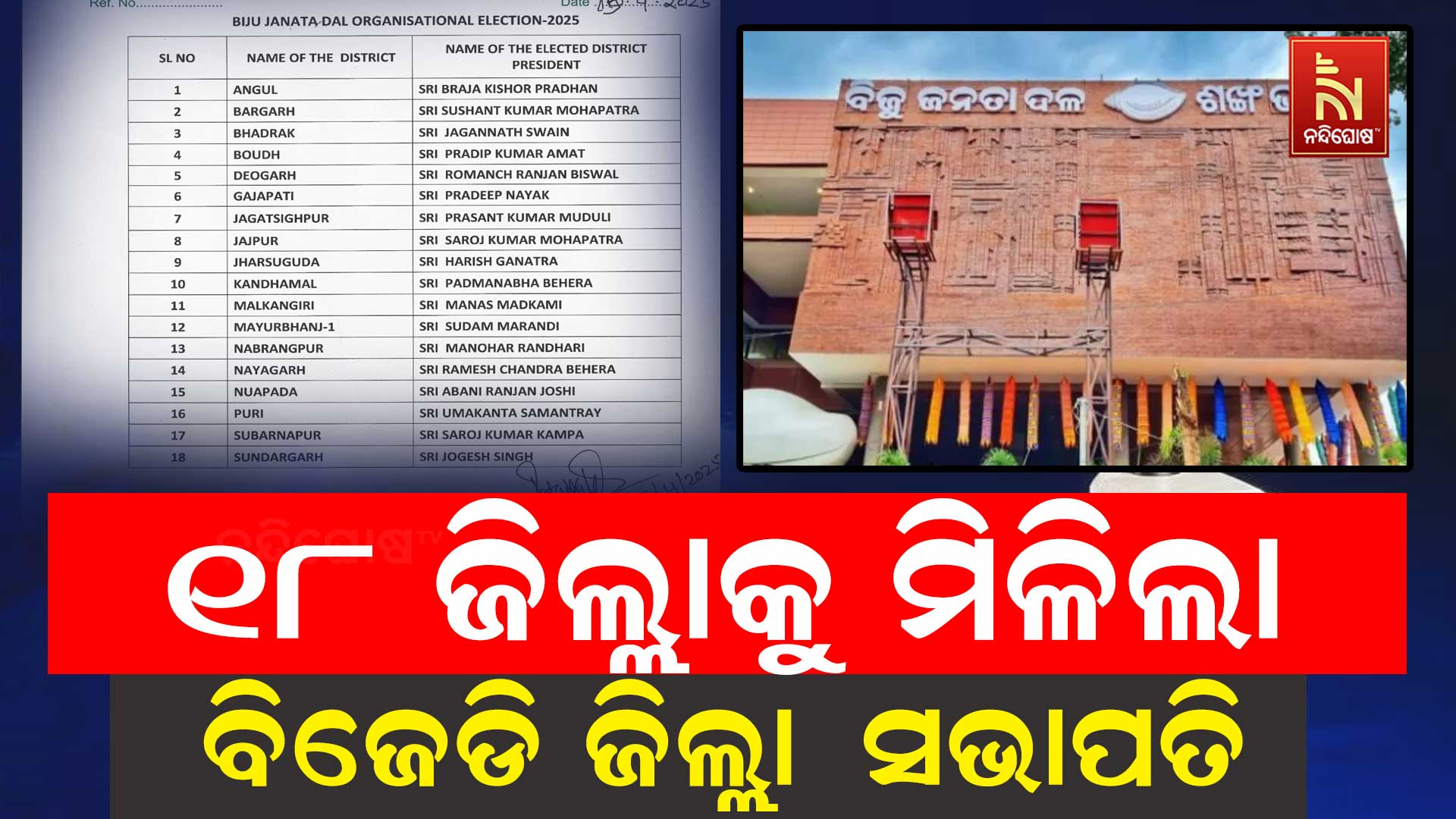 ୧୮ ଜିଲ୍ଲାକୁ ମିଳିଲା ବିଜେଡି ଜିଲ୍ଲା ସଭାପତି
