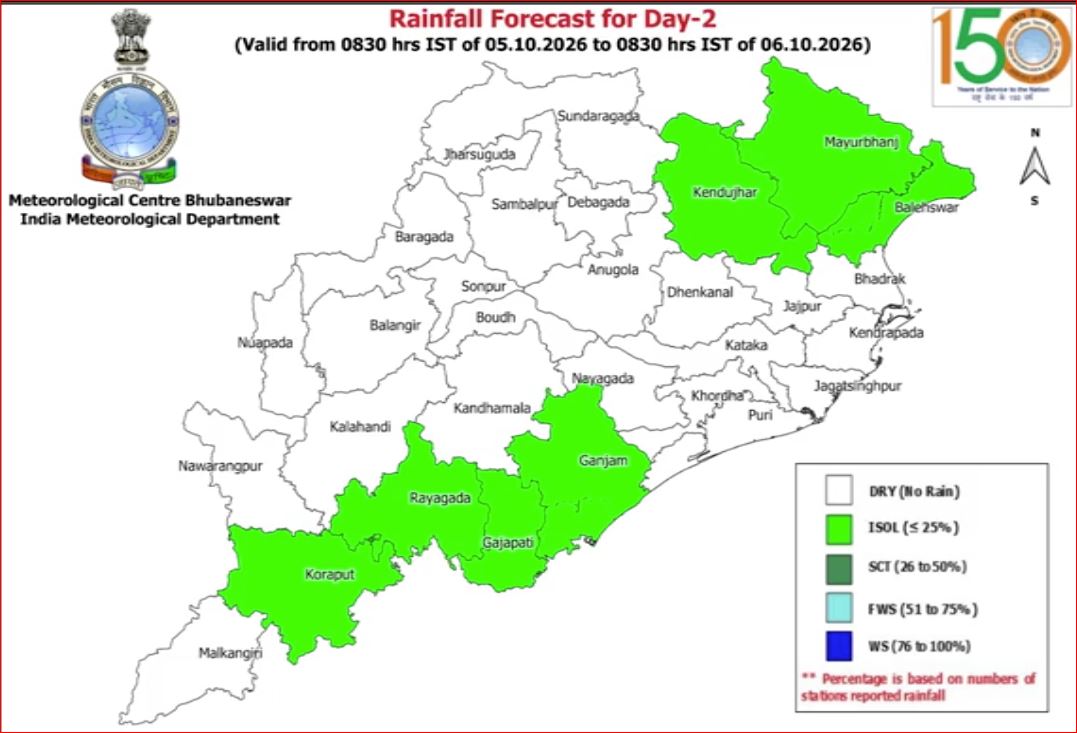 ଆହୁରି ୩ ଦିନ ପ୍ରବଳ ଖରା ଓ ଗୁଳୁଗୁଳି ହେବ
